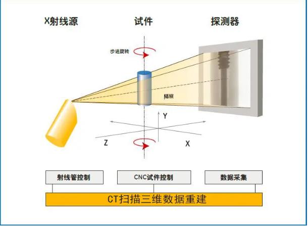 宁波工业CT无损检测